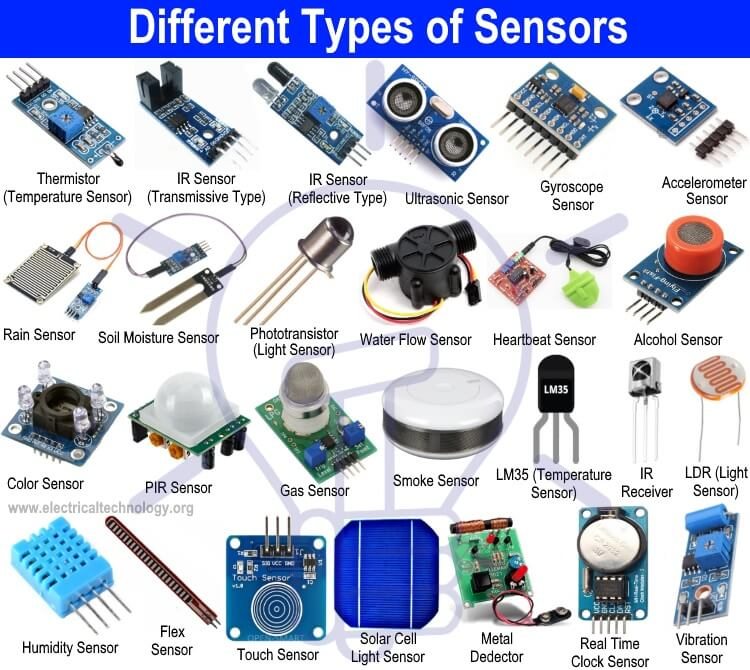 Type of Sensors