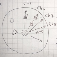 Channel_and_sequence_200x