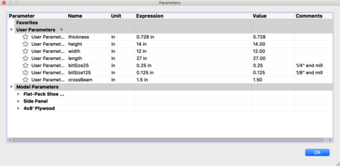 parameters