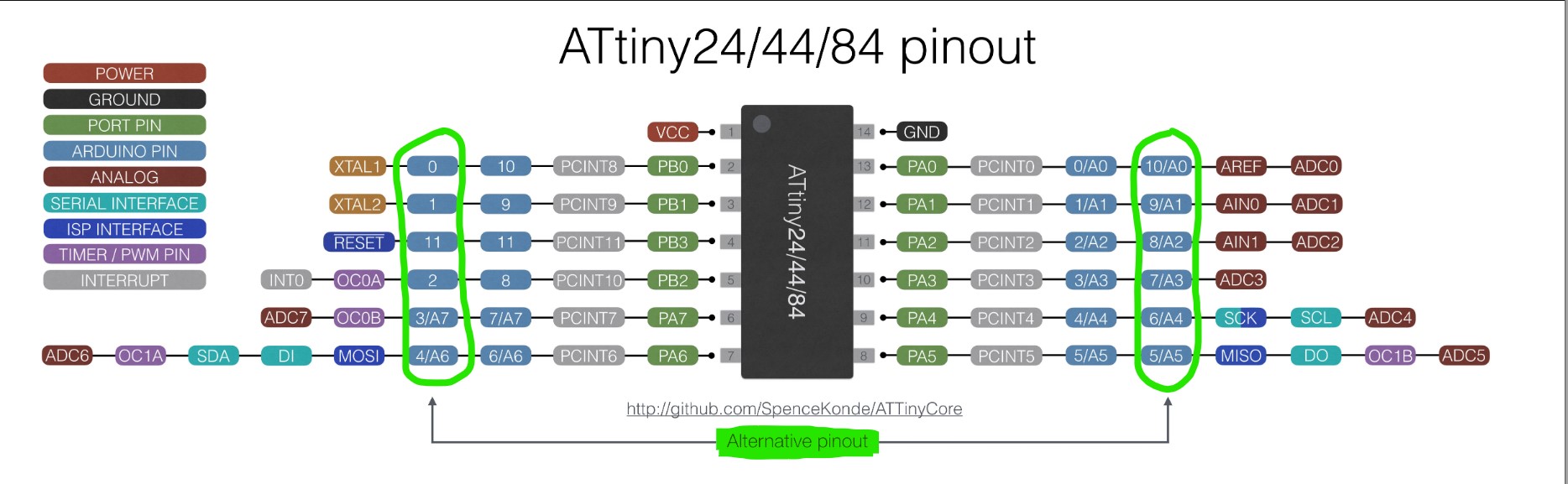 W08 embedded programming