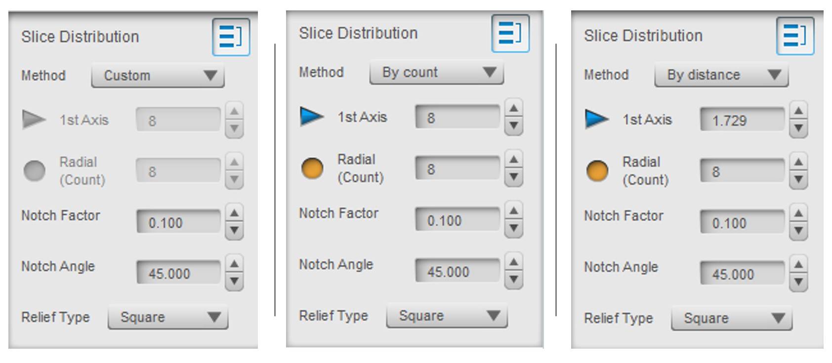 Slicing Distribution