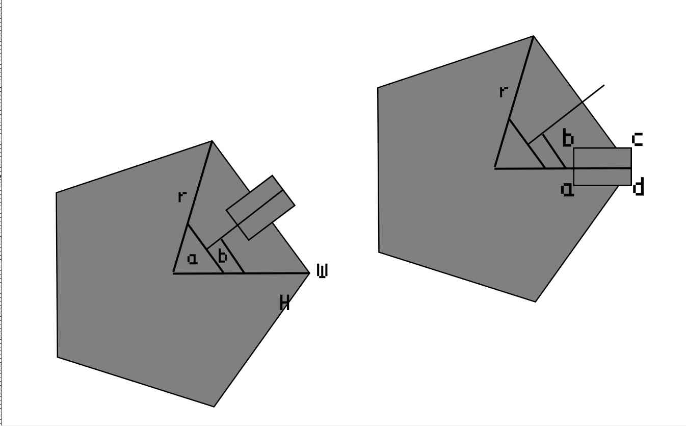 Process of making a polygon