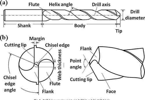 Straight V shaped point bit and flute details