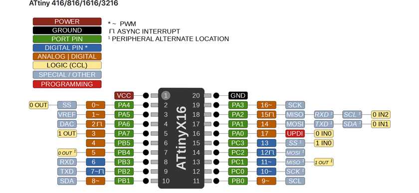 3216Pinout