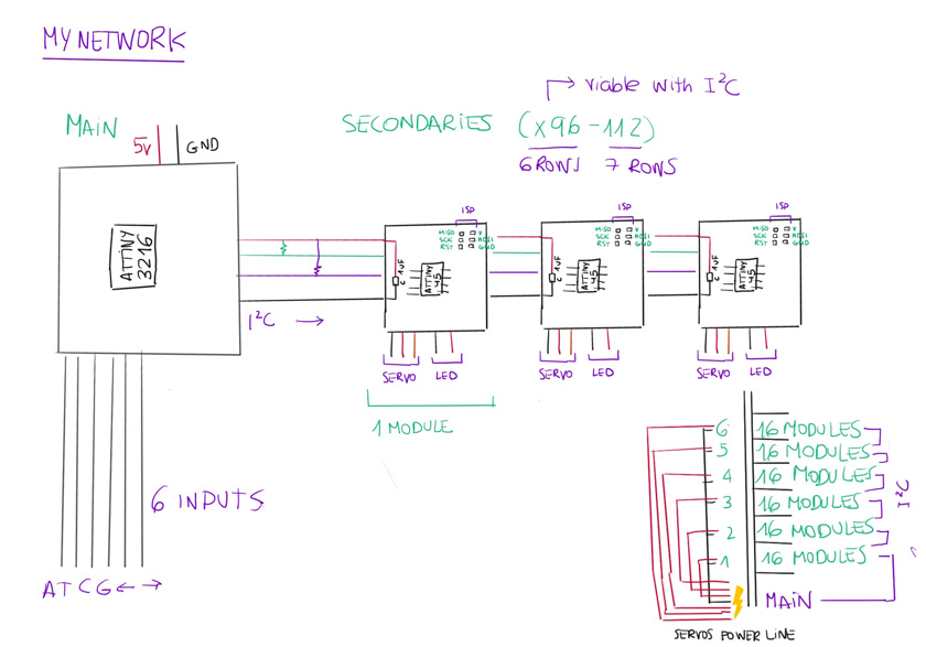 NetworkI2C