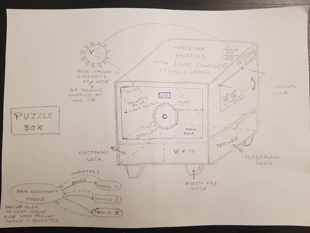 My Final Project Sketch