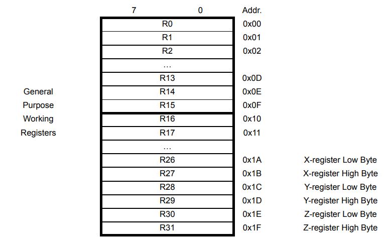 Register Microcontroller Colour Week 8: Abhinav's Fab Academy 2021