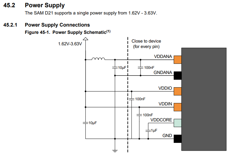 Suggested powering schematic