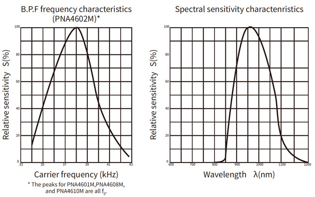 datasheet