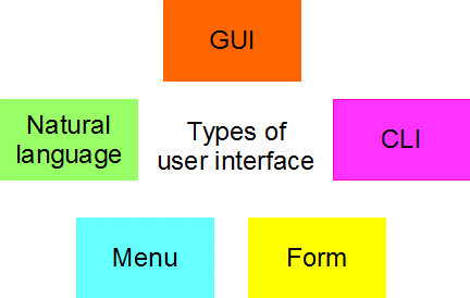 example graphic