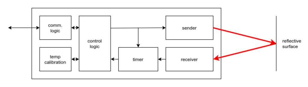 sensor-schematic