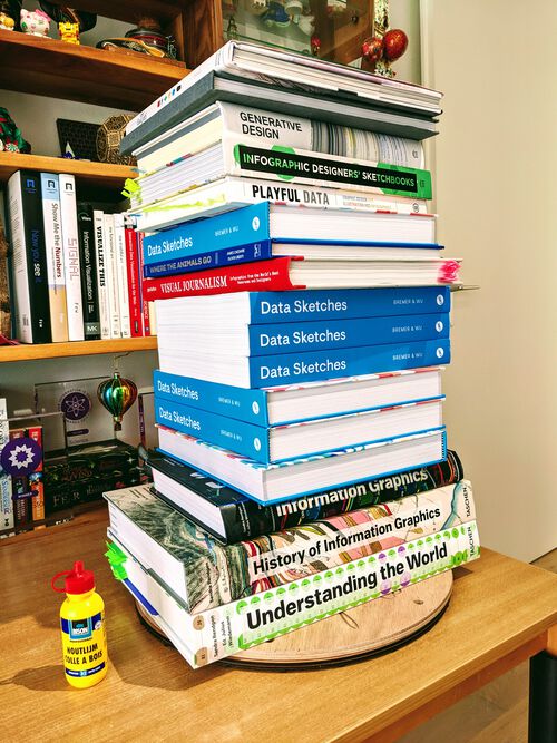 A tower of (dataviz) books on top of the wooden plates to glue