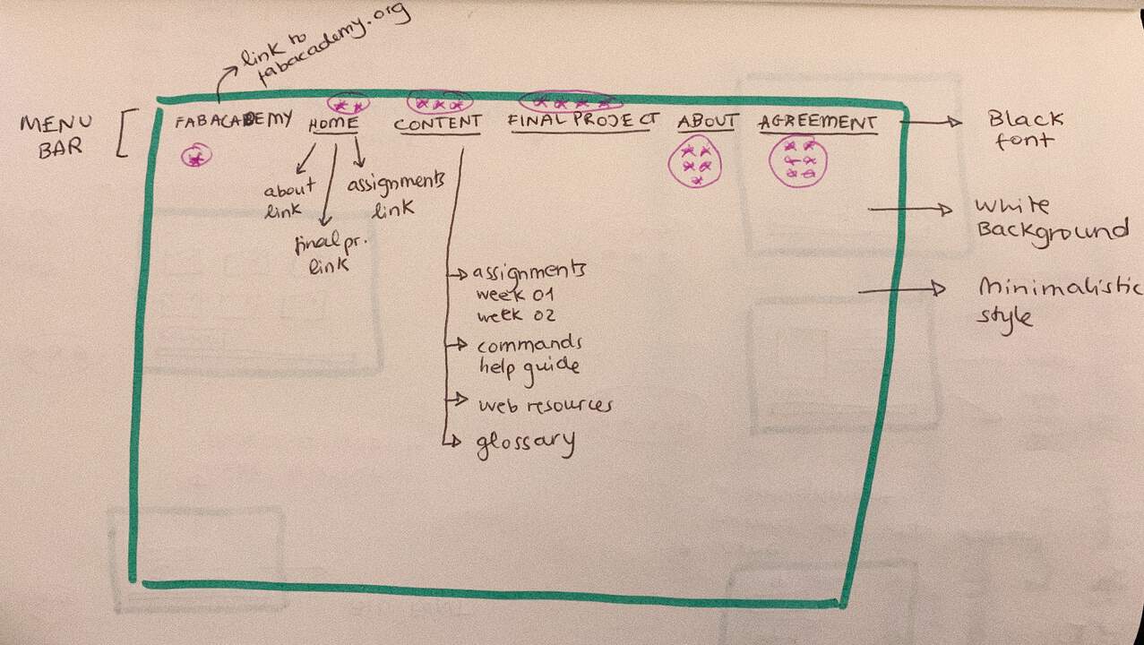 Sketch 1 of my website structure