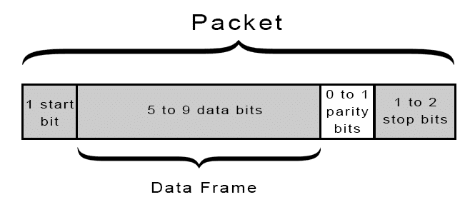 packets