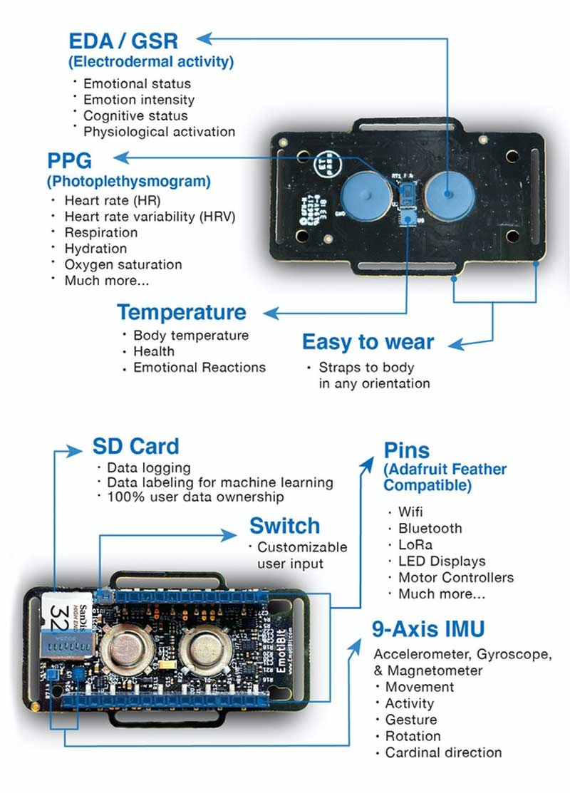 EmotiBit2