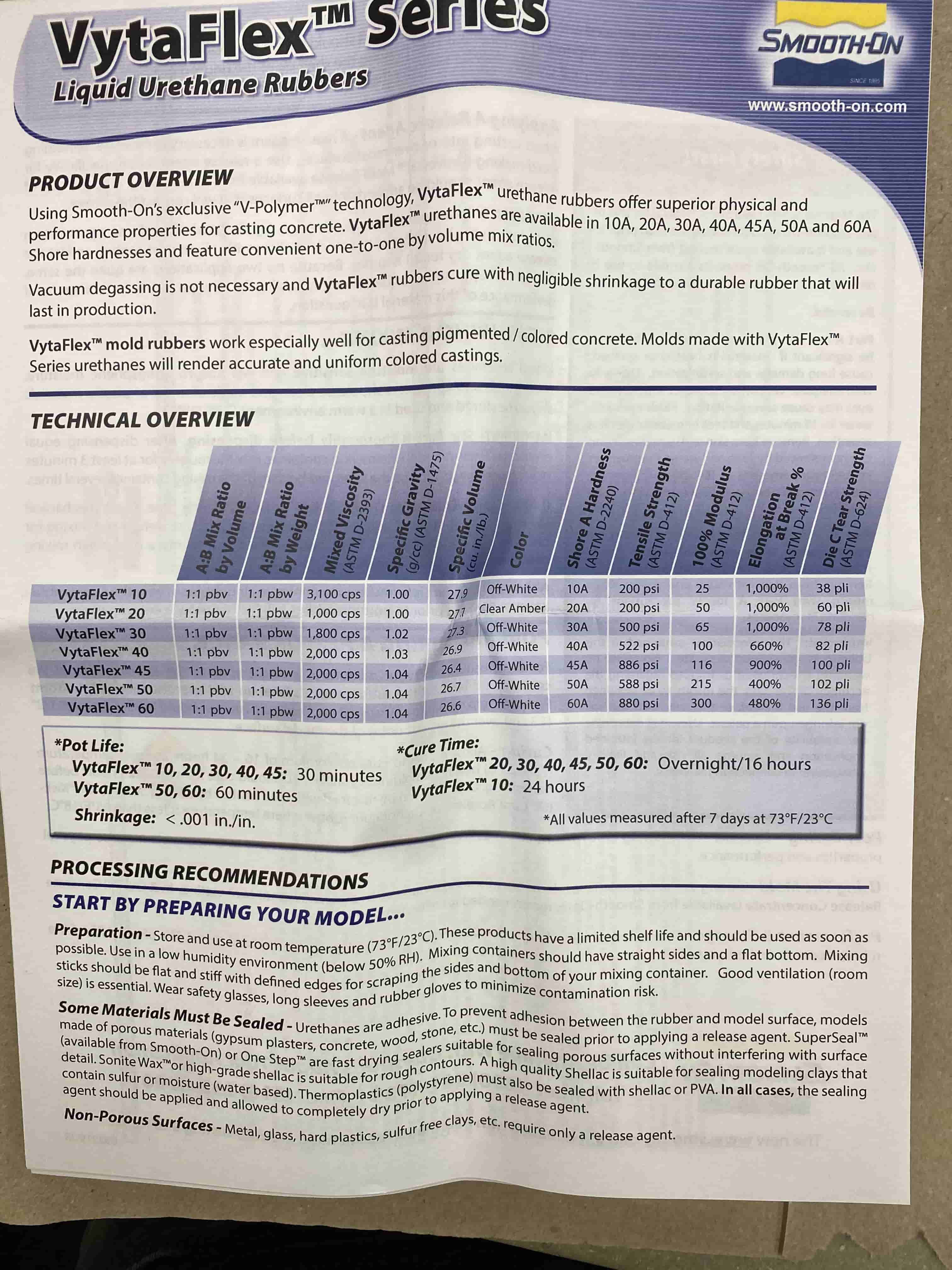 Mold instructions