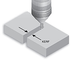 illustration of the kerf concept