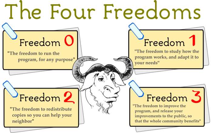 Stallman 4 Freedoms