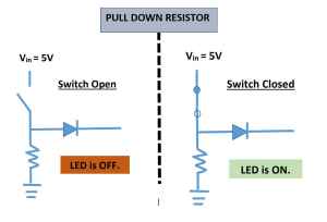 PullDown