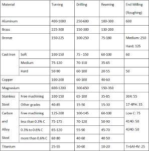 MaterialChart