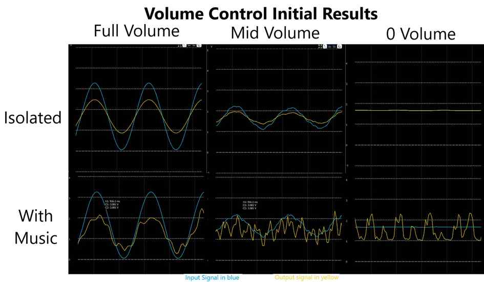 volume_control_initial_results.jpg