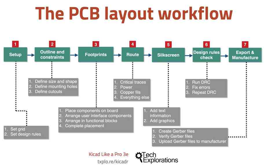Kicad_PCB_workflow.jpg