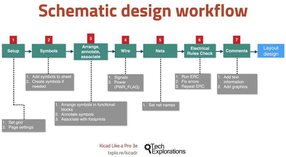 Kicad_schematic_workflow.jpg