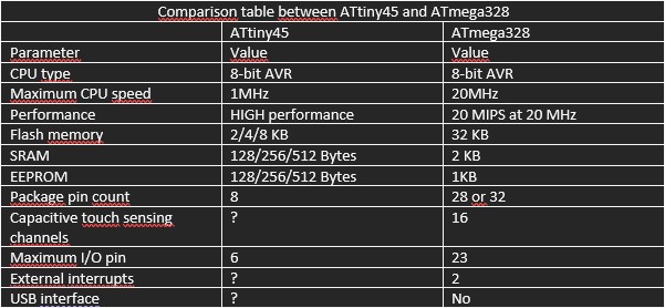 Comparation_table_ATmega328_vs_ATtiny45