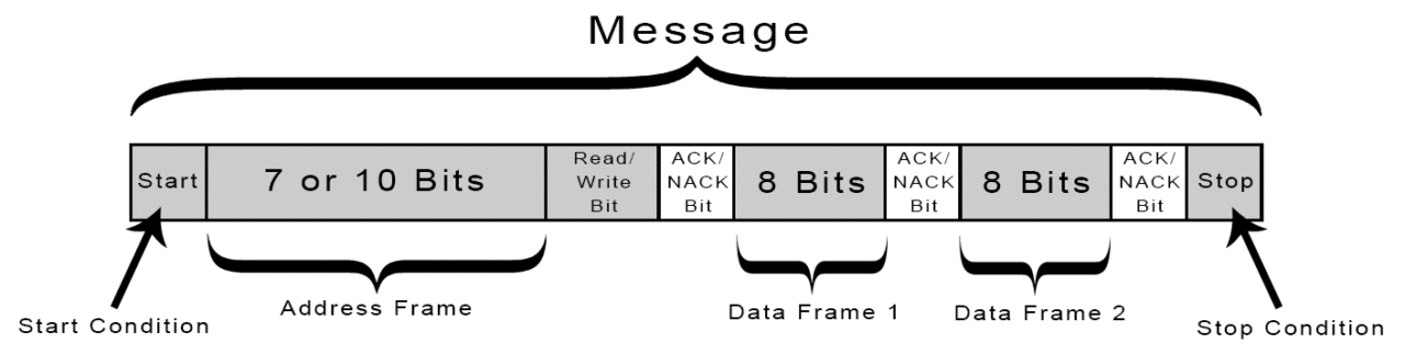 Comunication_I2C