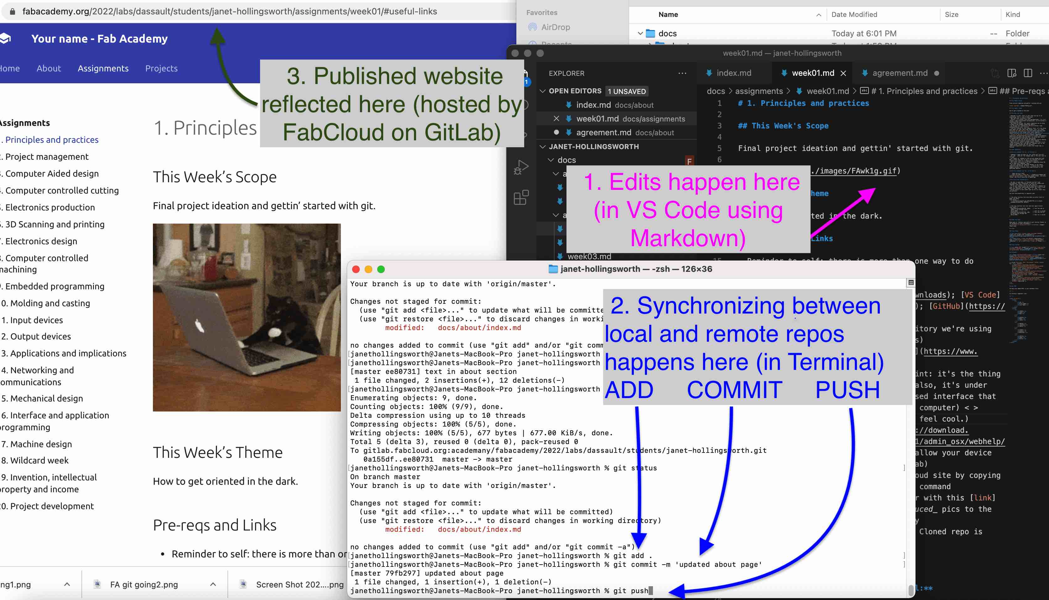 screenshot of three windows: VS code, Terminal, and the published website through git hub
