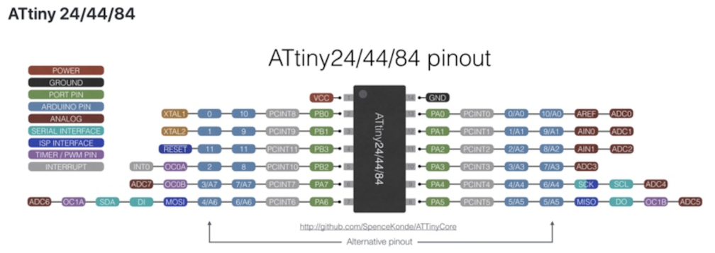 ATTiny 44 Pin Out Diagram with Arduino port mapping