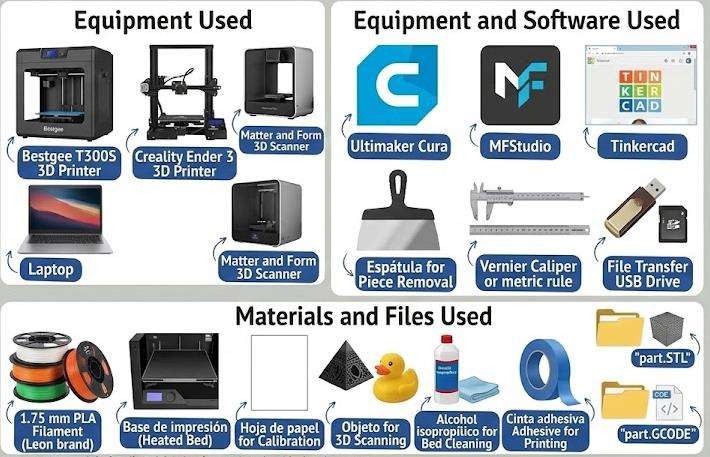 Materials and Equipment Collage