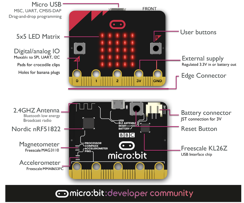 microbit.png