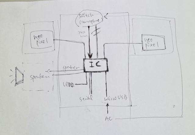 What are the 10 Input Devices of Computer » Examples