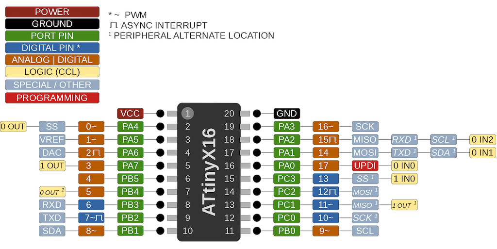 ATtiny3216.png