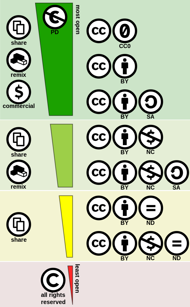 Creative_commons_license_spectrum.png