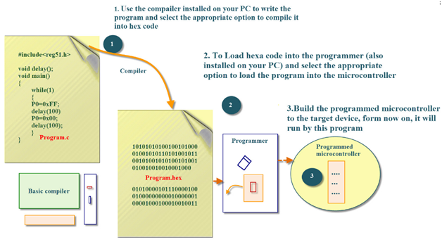 embedded-system-c-programming1.png
