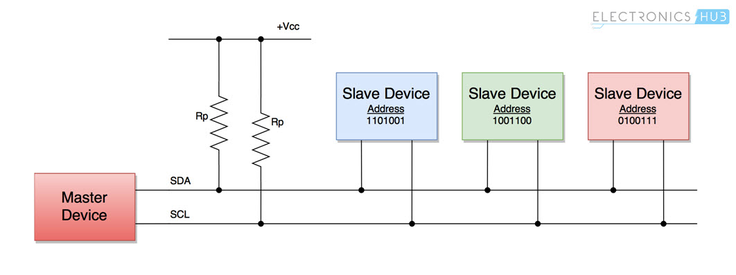 Basics-of-I2C-Communication-Masters-Slaves.jpg
