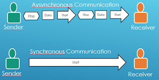 synchronous-asynchronous-commu.png