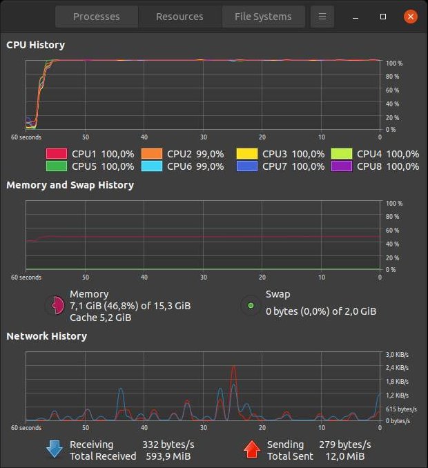 CPU usage when rendering