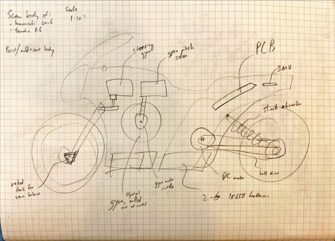 Draft sketch of better RC motorcycle