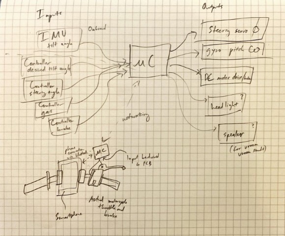 Microcontroller inputs and outputs of better RC motorcycle