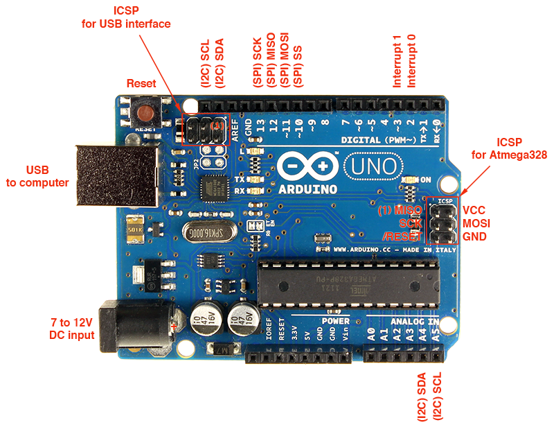 ArduinoUNO_ISPPinout