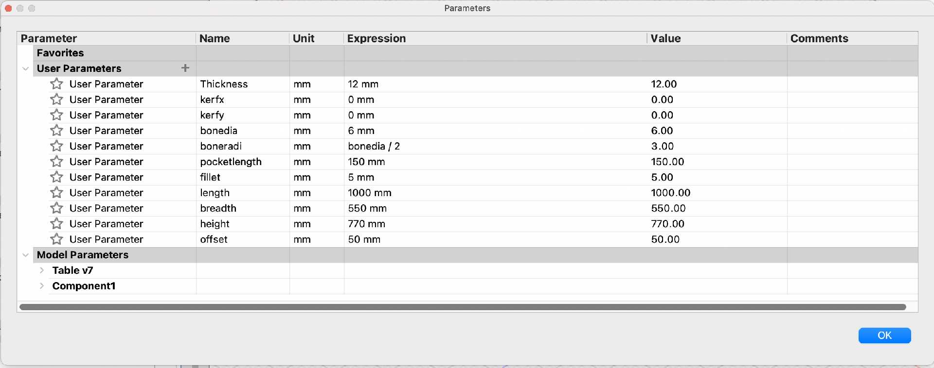 parameters