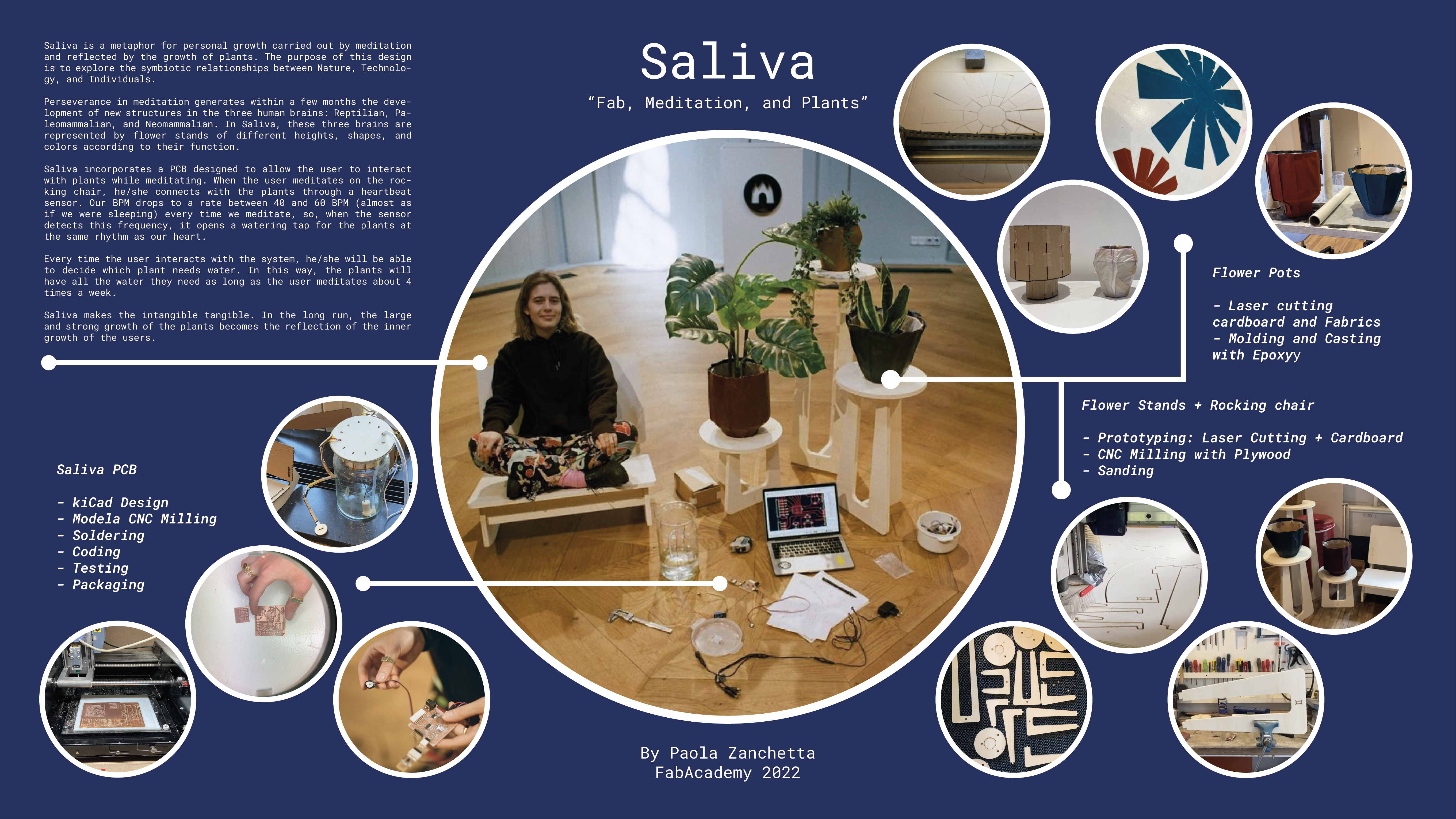 Saliva - Presentation