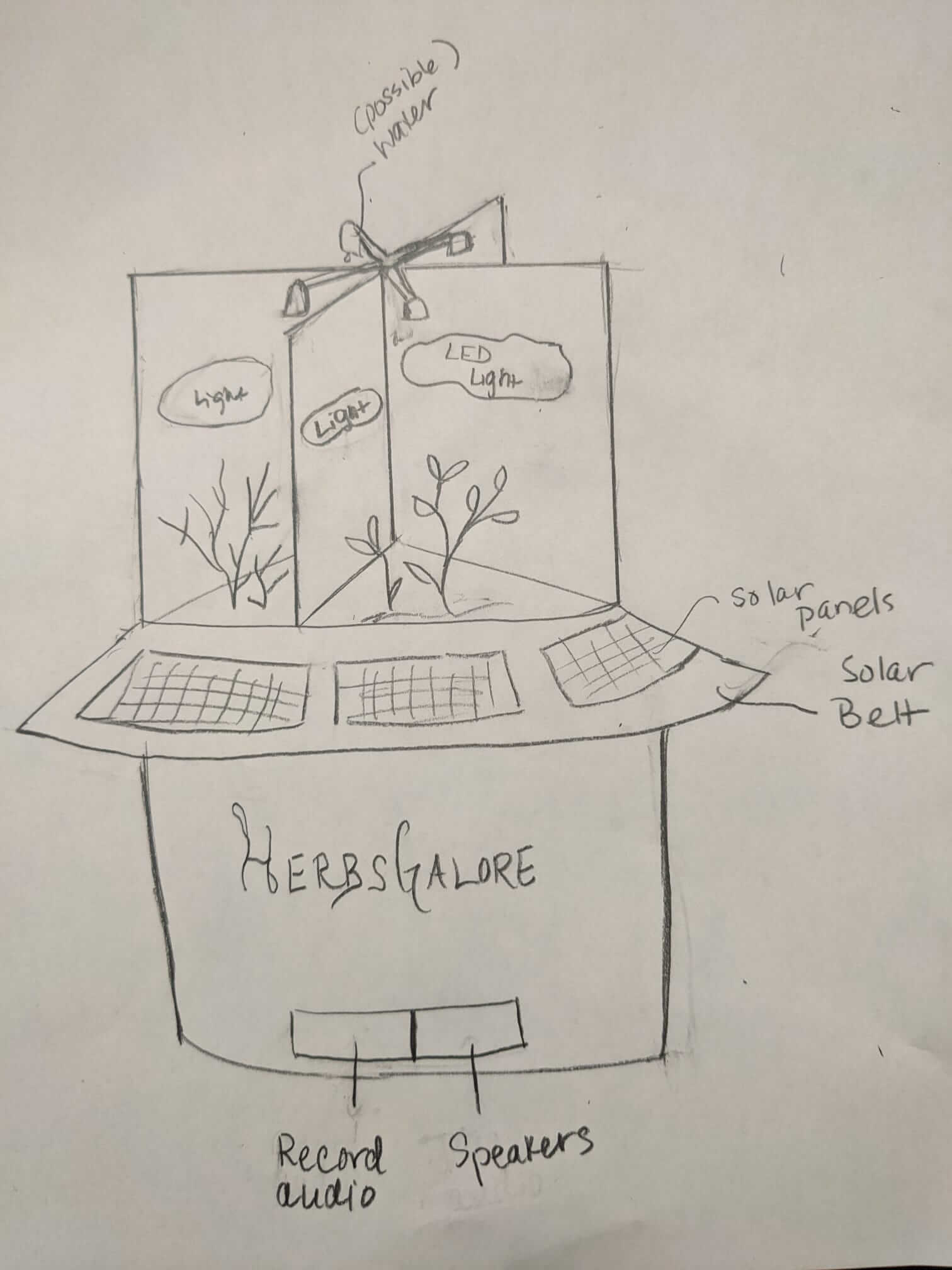 Hand sketch of Herbs Galore, a segmented herb garden with solar powered lights, sound and water