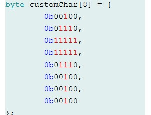 Code to create a custom leaf character