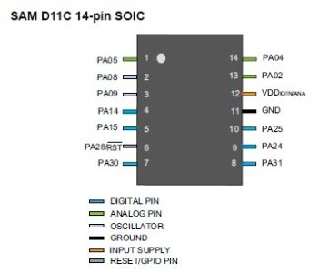 Pinout for microcontroller