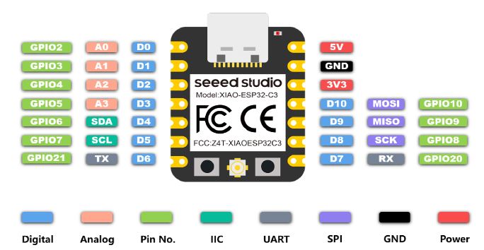 ESP32 C3 pinout