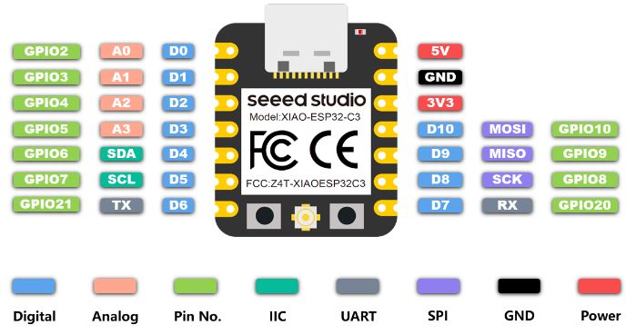 Seeed Xiao ESP32-C3